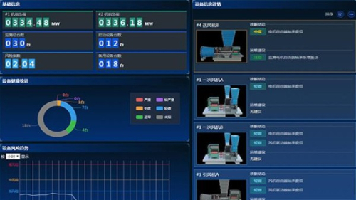 火電廠設備智能化故障預警與診斷系統研究